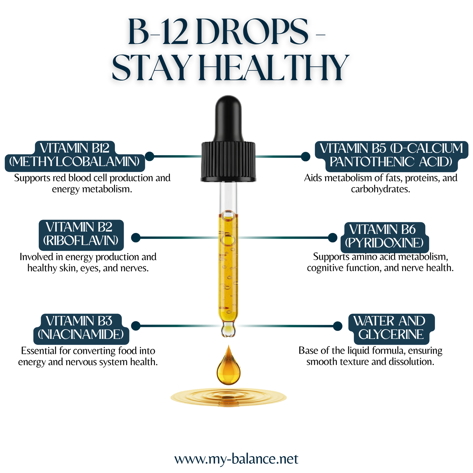 Discover the Power of B-12 Drops - Stay Healthy