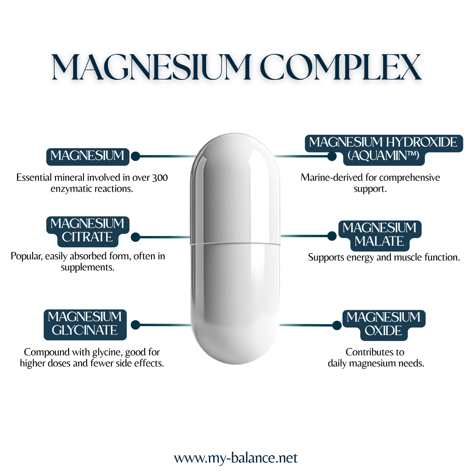 Discover the Power of Magnesium Complex