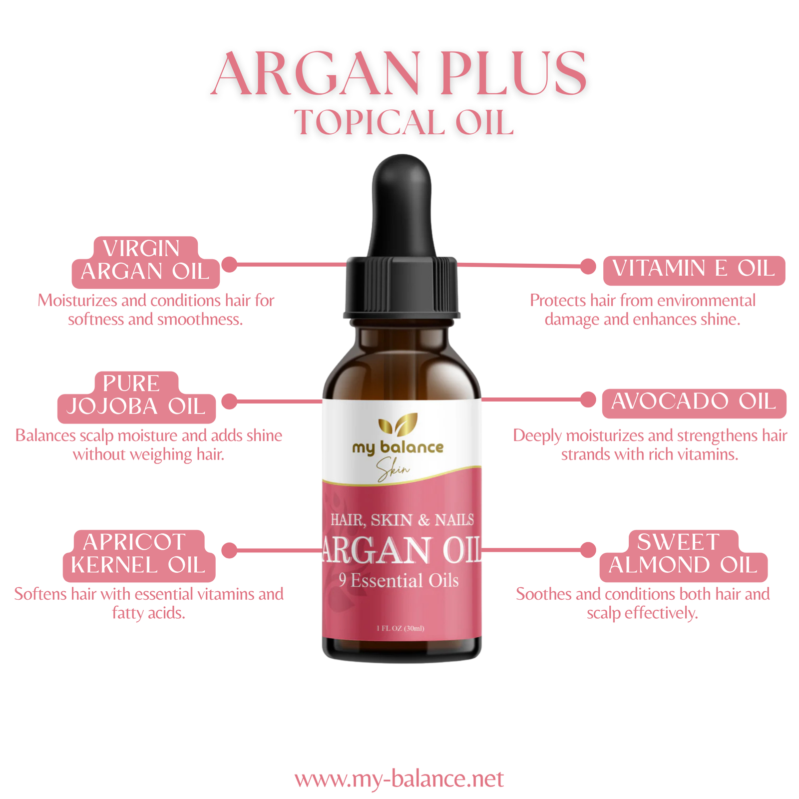 Discover the Power of Argan Plus - Topical Oil