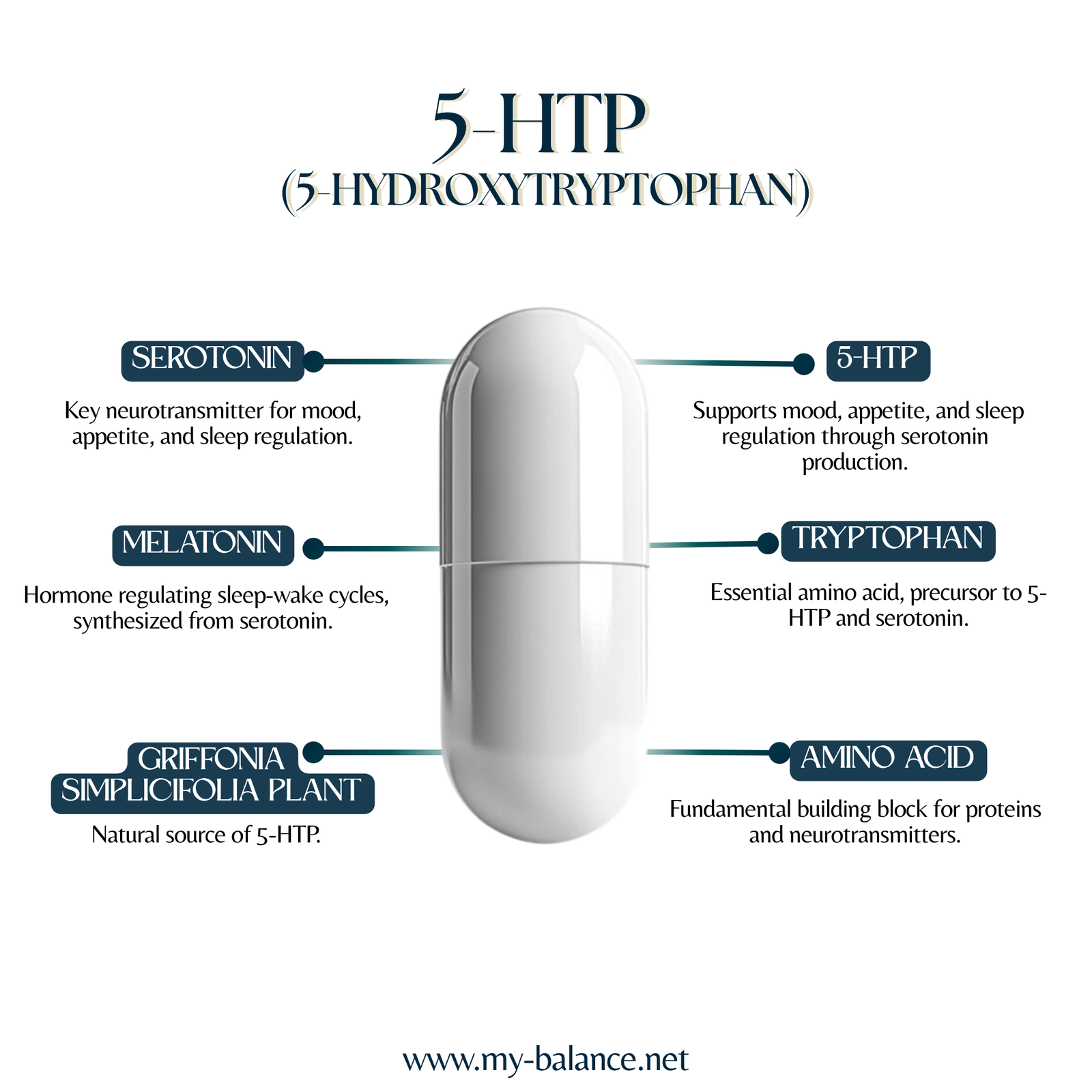 Discover the Power of 5-HTP (5-Hydroxytryptophan)