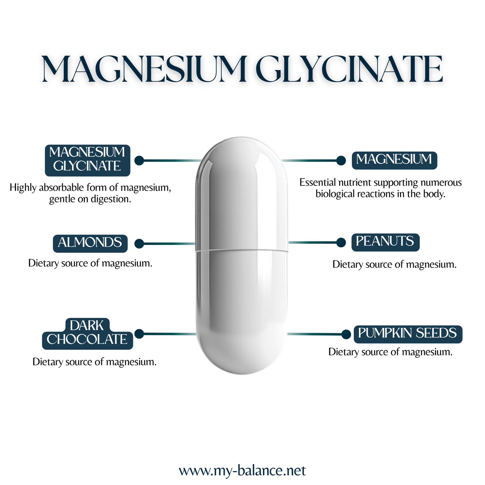 Discover the Power of Magnesium Glycinate