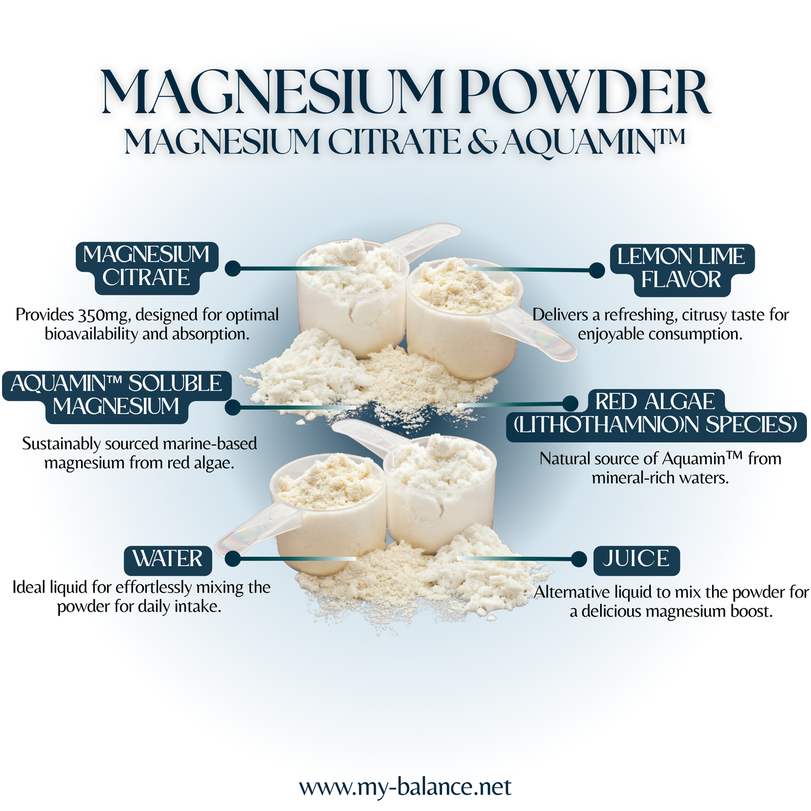 Discover the Power of Magnesium Powder - Magnesium Citrate & Aquamin™