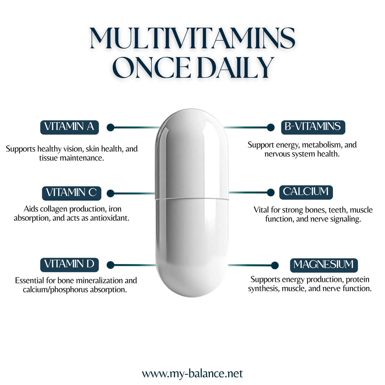 Discover the Power or Multivitamins Once Daily