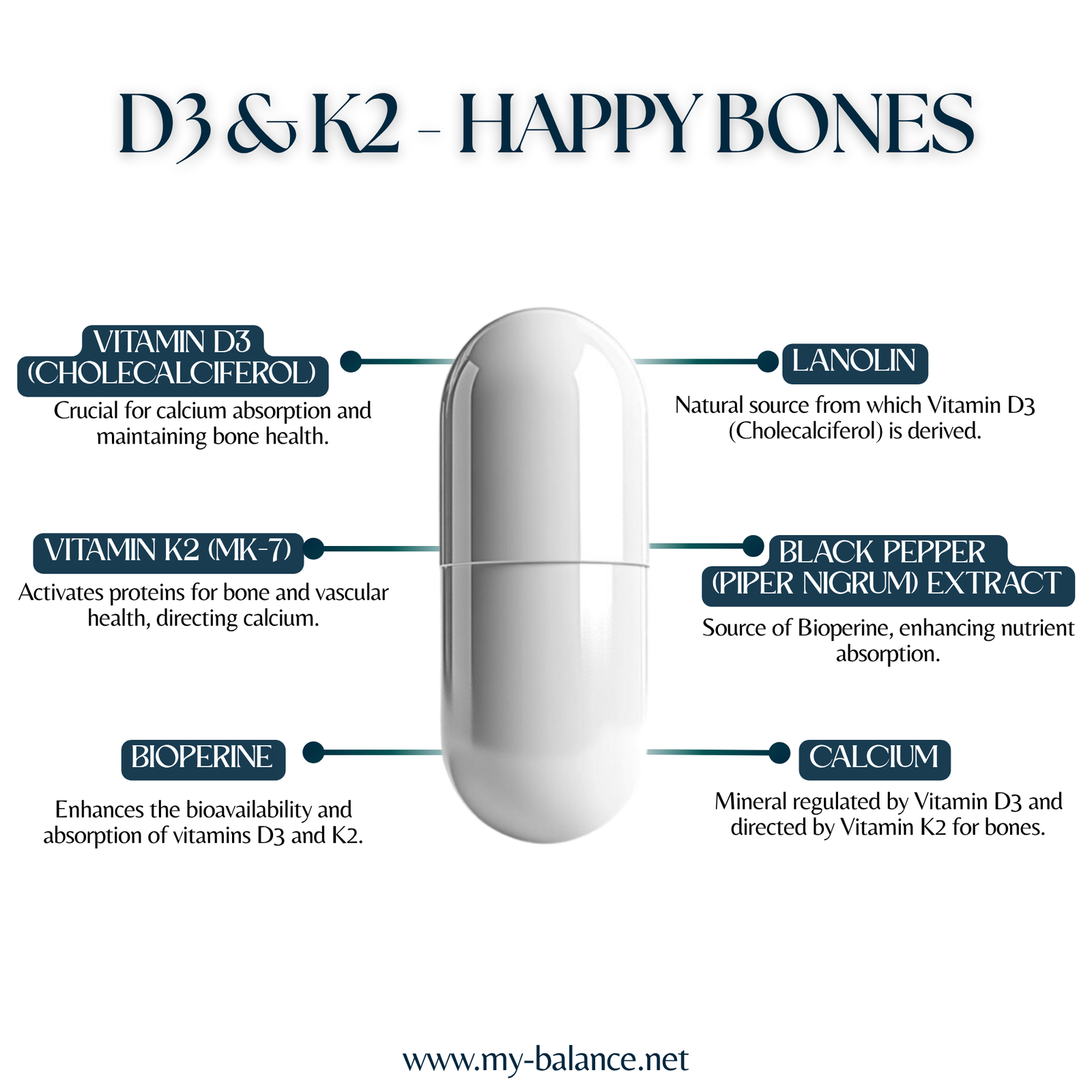 Discover the Power of D3 & K2 - Happy Bones