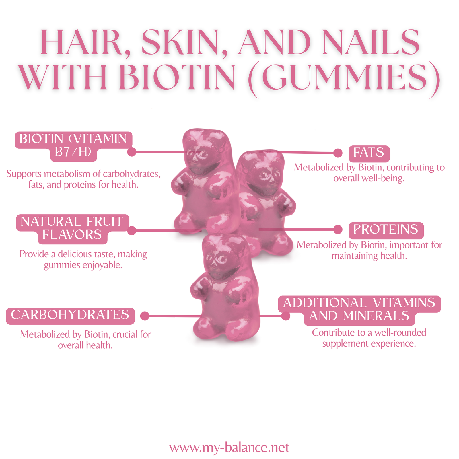 Discover the Power of Hair Skin and Nails Gummies