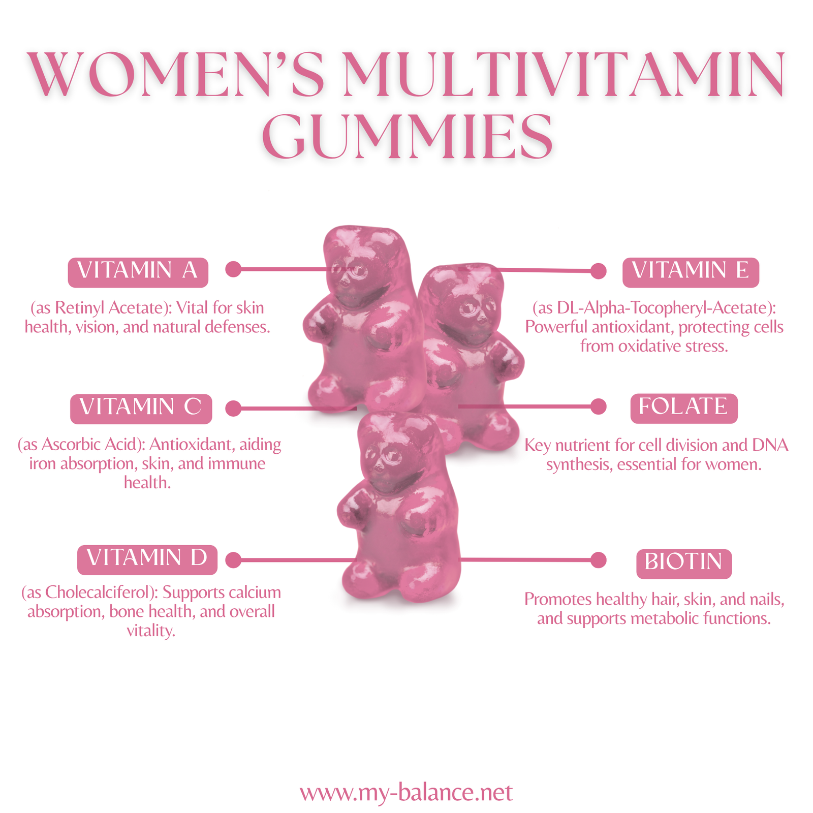 Discover the Power of Women’s Multivitamin Gummies
