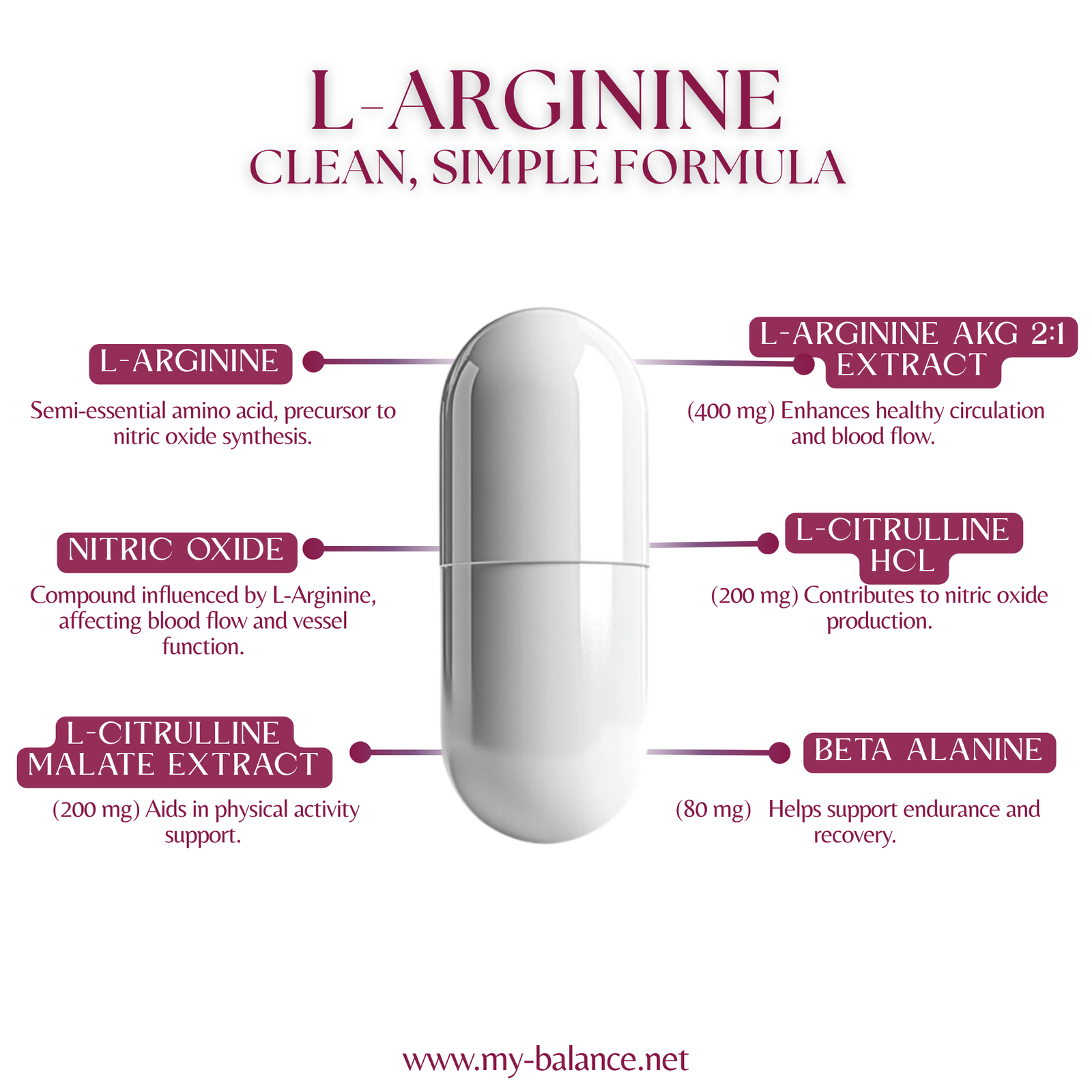 Discover the Power of L-Arginine - Clean, Simple Formula