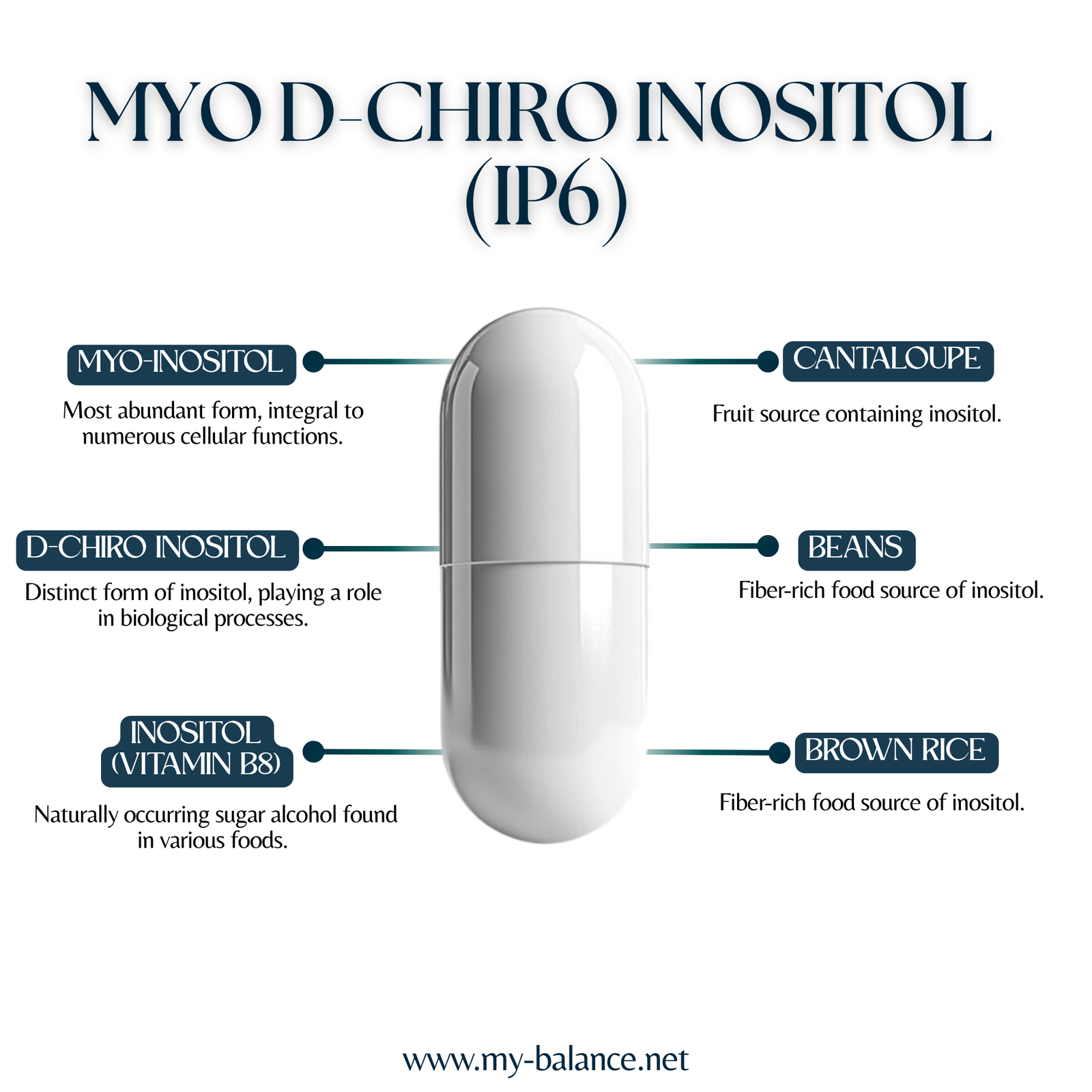 Discover the Power of Myo D-Chiro Inositol (IP6)