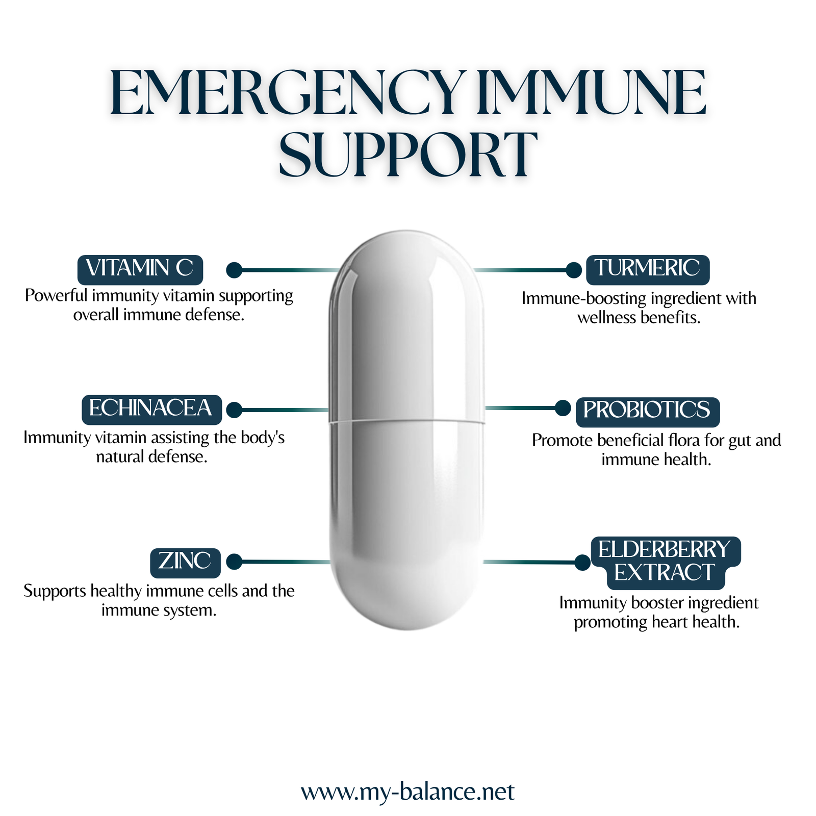 Discover the Power of Emergency Immune Support