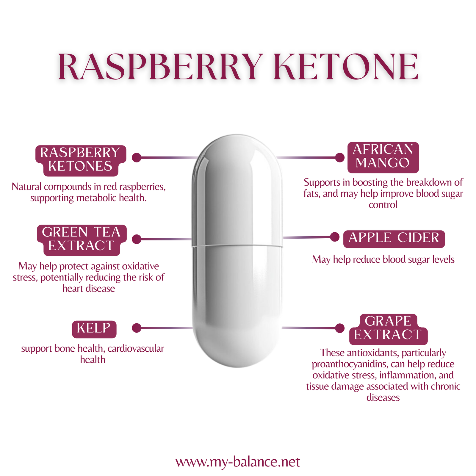 Discover the Power of Raspberry - Keto