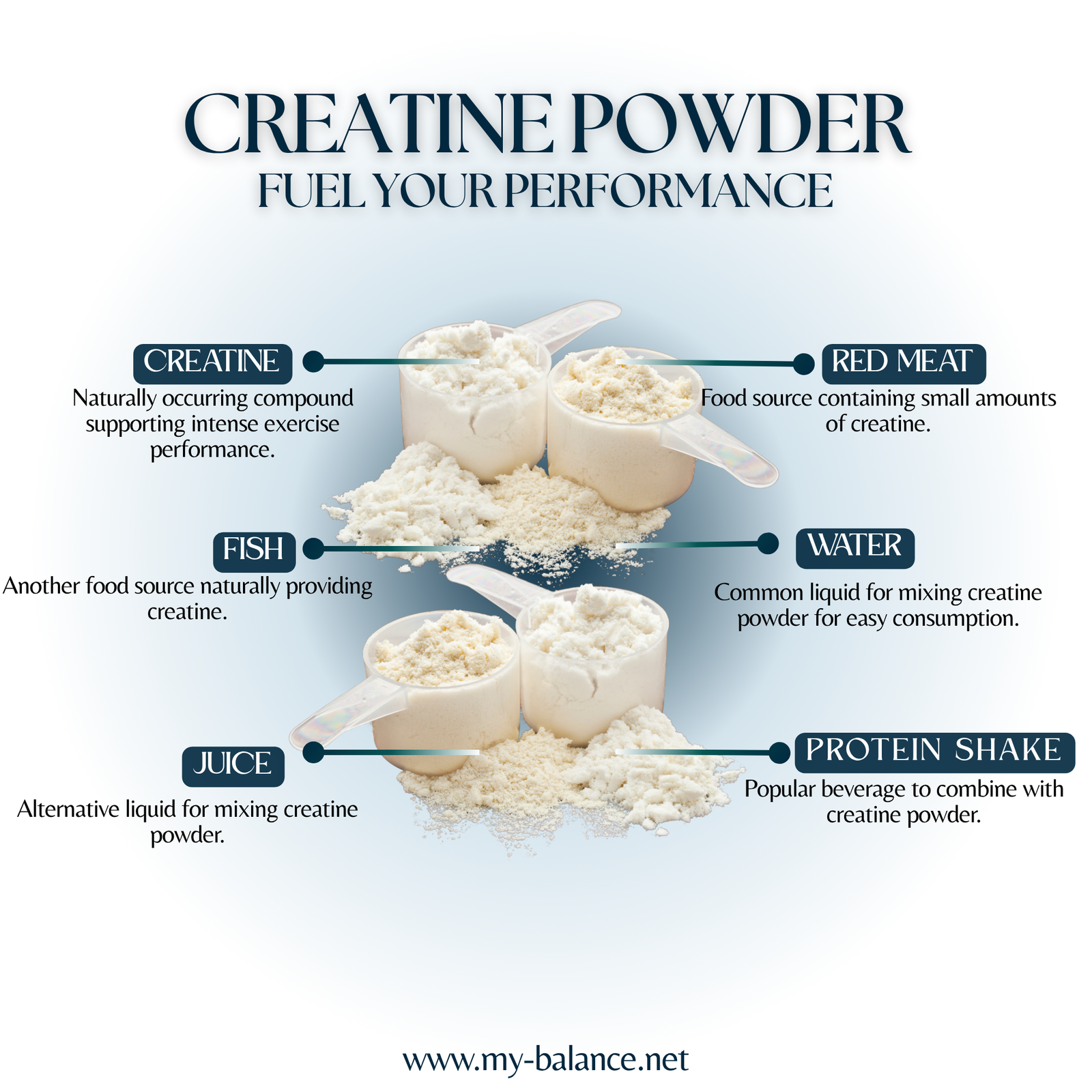 Discover the Power of Creatine Powder