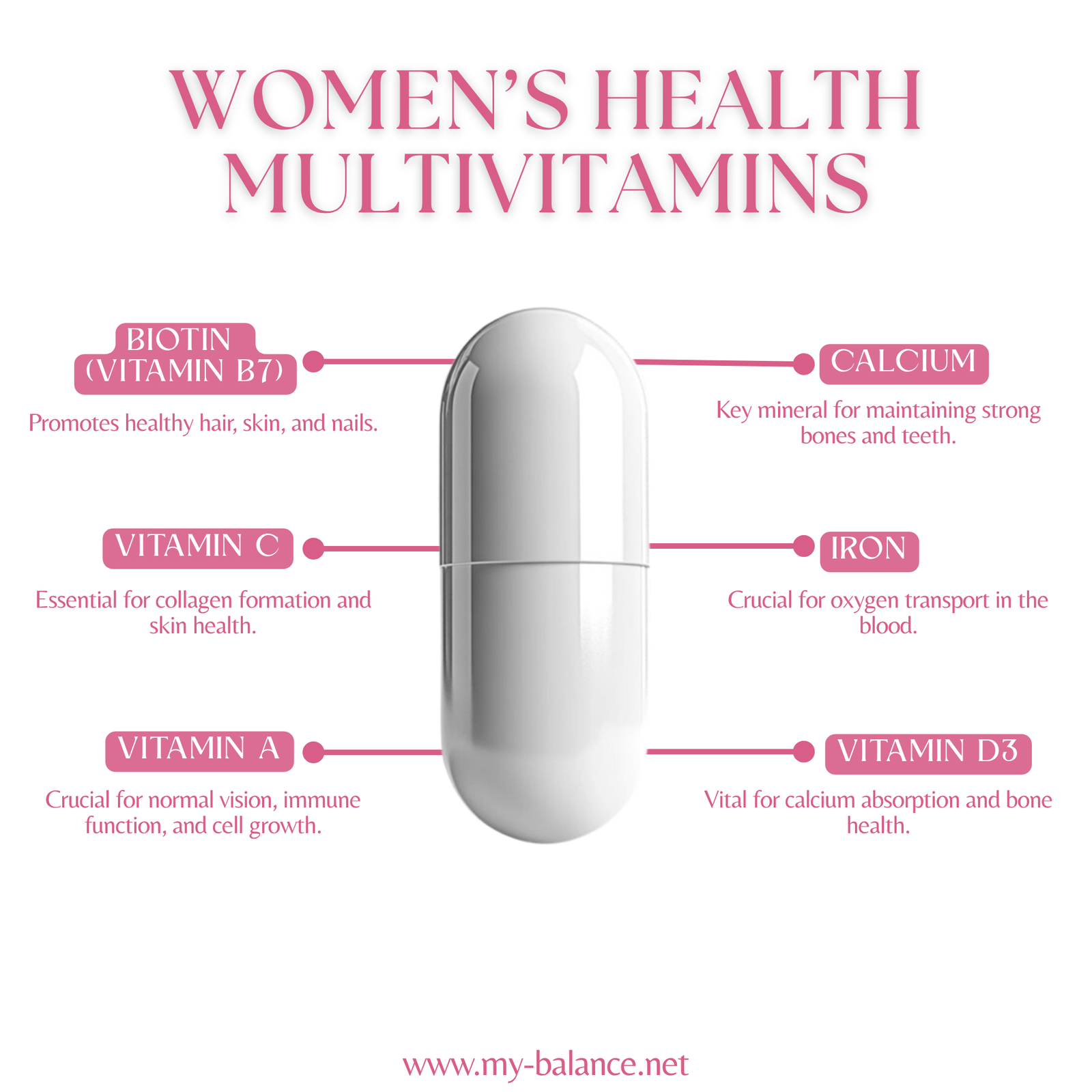Discover the Power of Women’s Health Multivitamins