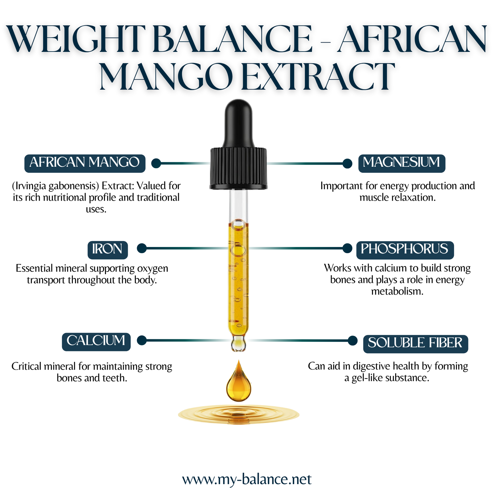 Discover the Power of Weight Balance - African Mango Extract