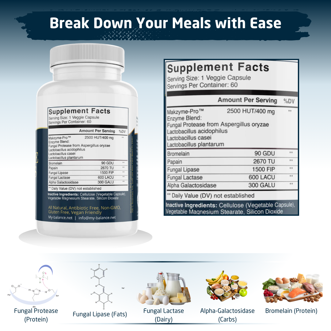 Discover the Power of Digestive Enzymes