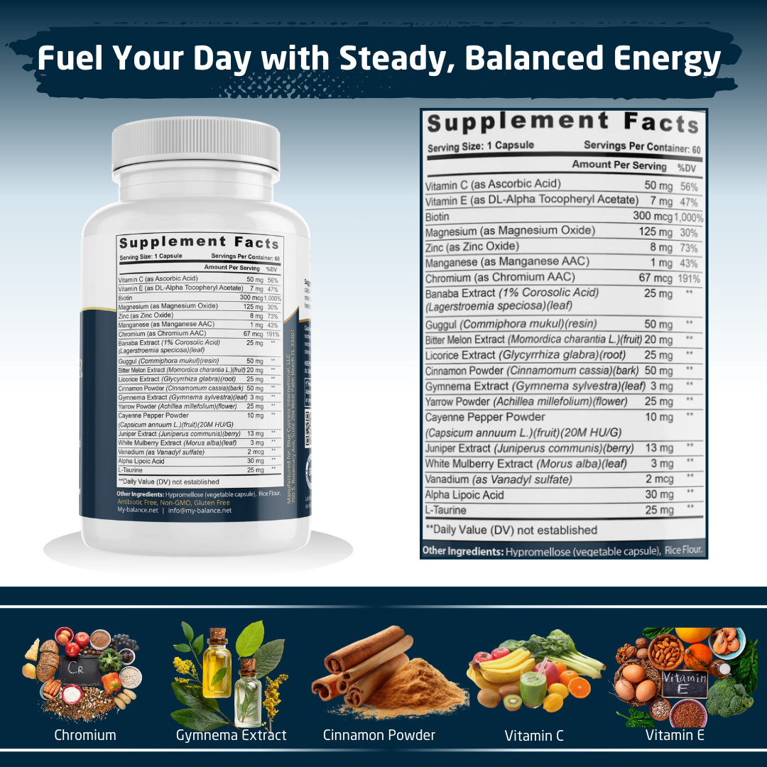 Blood Sugar Control