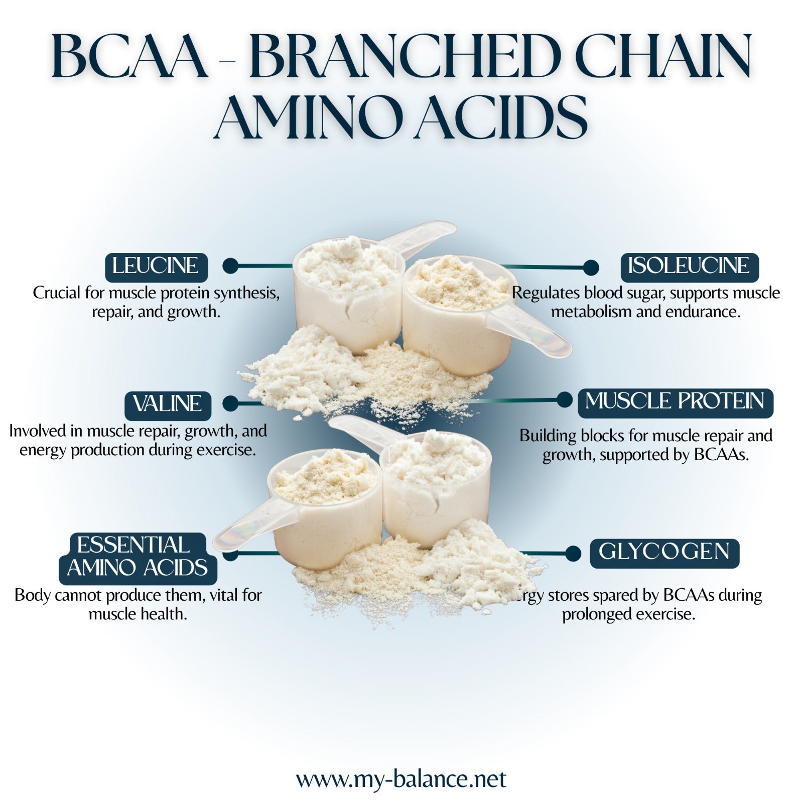 Unlock Your Potential with Precision Nutrition